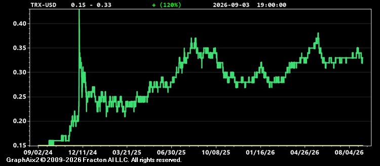 trx-usd.jpg